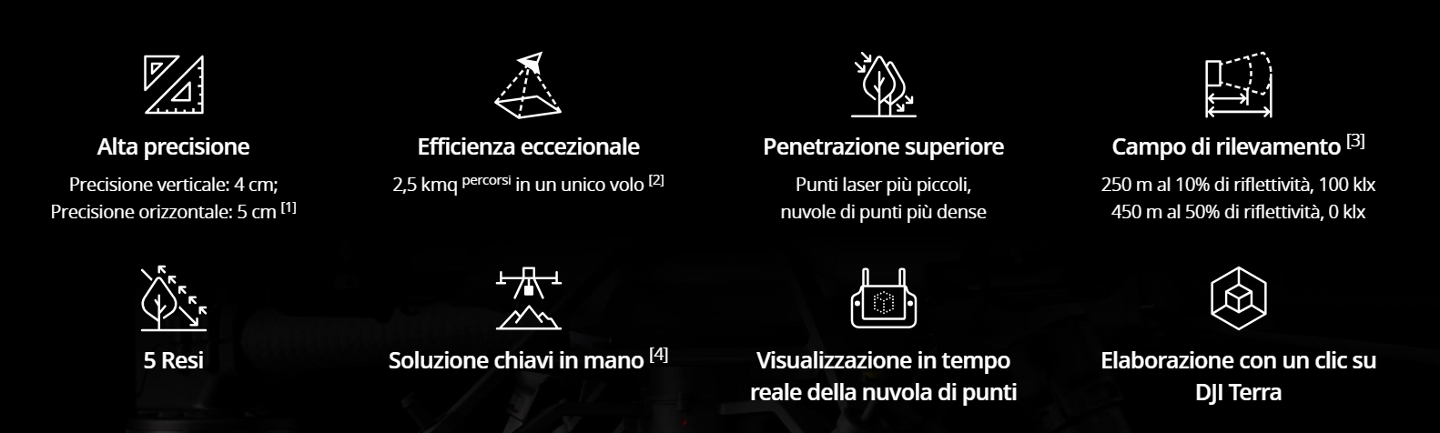 L2 specs ita