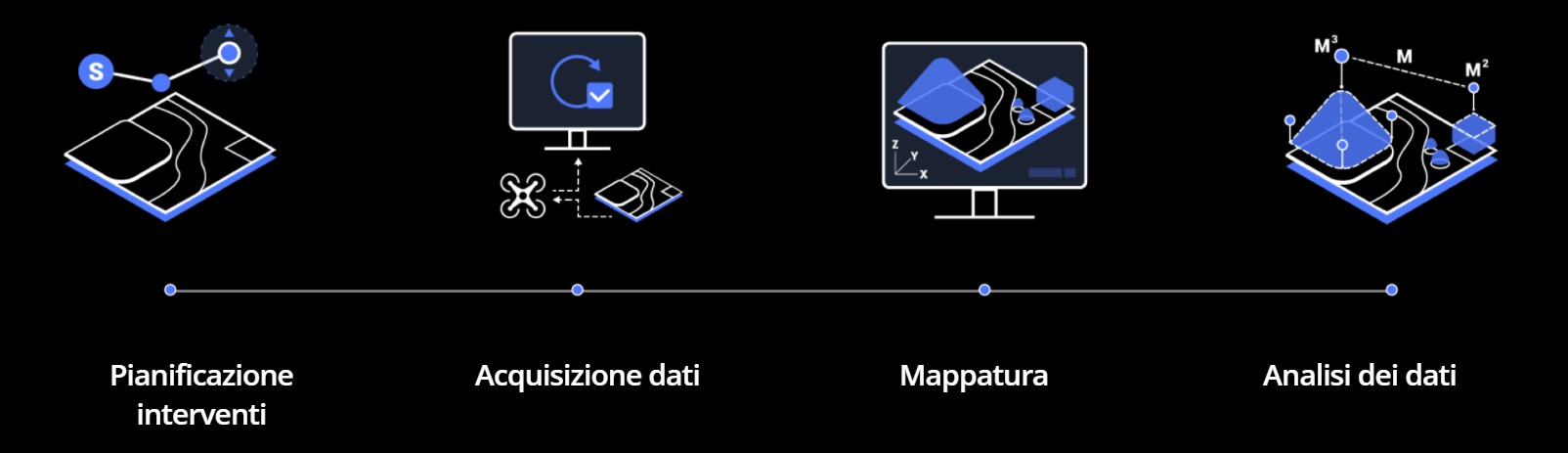 pianifica dji terra