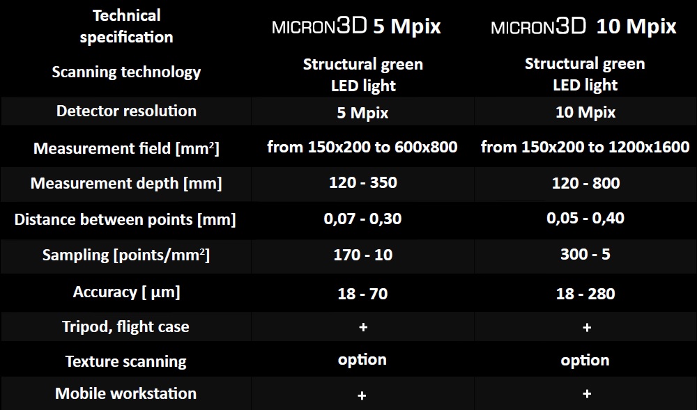 tabela micron